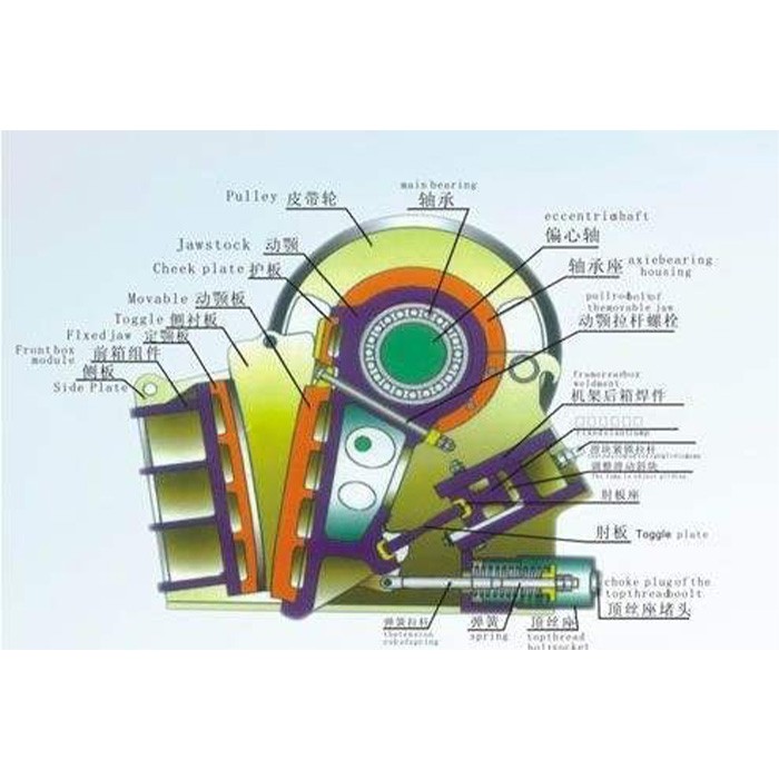 Double Toggle Jaw Crusher