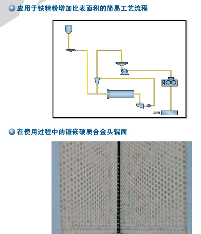 High Pressure Grinding Roll