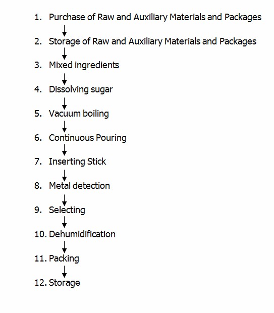 ПРОИЗВОДСТВЕННЫЙ ПОТОК