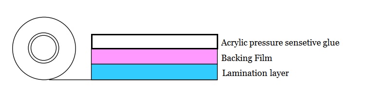 Protective film for ACP