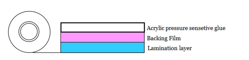 Protective film without residue problem