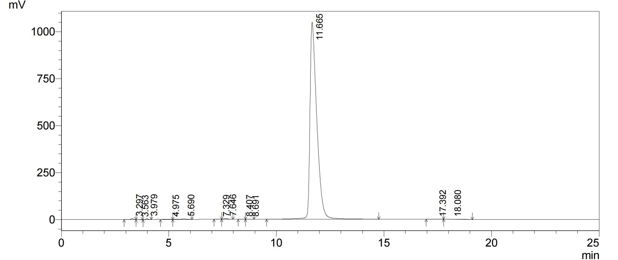 Ellagic Acid