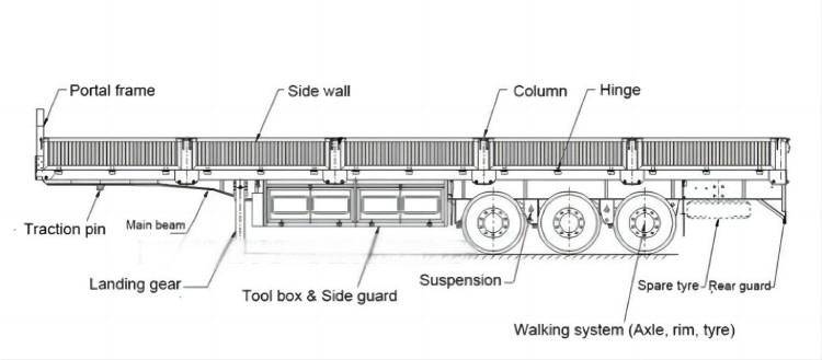 container semi trailer