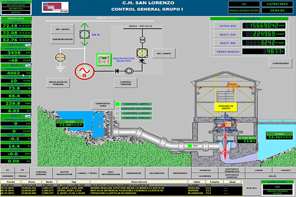 Software del sistema SCADA para central hidroeléctrica