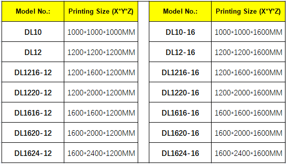 Acheter Dowell vente chaude imprimante 3d grande taille 1600*2000*1200mm grande imprimante 3d industrielle,Dowell vente chaude imprimante 3d grande taille 1600*2000*1200mm grande imprimante 3d industrielle Prix,Dowell vente chaude imprimante 3d grande taille 1600*2000*1200mm grande imprimante 3d industrielle Marques,Dowell vente chaude imprimante 3d grande taille 1600*2000*1200mm grande imprimante 3d industrielle Fabricant,Dowell vente chaude imprimante 3d grande taille 1600*2000*1200mm grande imprimante 3d industrielle Quotes,Dowell vente chaude imprimante 3d grande taille 1600*2000*1200mm grande imprimante 3d industrielle Société,