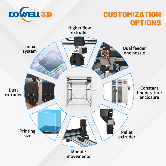 Dowell 3d big FDM 3D Printer machine size 1600mm*1000mm*1200mm 3d printer for industrial use