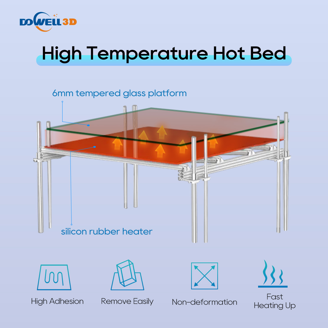 Comprar Impressora 3D industrial de grande formato DOWELL3D de 1600 mm com tecnologia FDM de alta velocidade para máquina de impressão 3d de peças aeroespaciais,Impressora 3D industrial de grande formato DOWELL3D de 1600 mm com tecnologia FDM de alta velocidade para máquina de impressão 3d de peças aeroespaciais Preço,Impressora 3D industrial de grande formato DOWELL3D de 1600 mm com tecnologia FDM de alta velocidade para máquina de impressão 3d de peças aeroespaciais   Marcas,Impressora 3D industrial de grande formato DOWELL3D de 1600 mm com tecnologia FDM de alta velocidade para máquina de impressão 3d de peças aeroespaciais Fabricante,Impressora 3D industrial de grande formato DOWELL3D de 1600 mm com tecnologia FDM de alta velocidade para máquina de impressão 3d de peças aeroespaciais Mercado,Impressora 3D industrial de grande formato DOWELL3D de 1600 mm com tecnologia FDM de alta velocidade para máquina de impressão 3d de peças aeroespaciais Companhia,