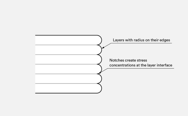 Tips for advanced FDM 3d printing design