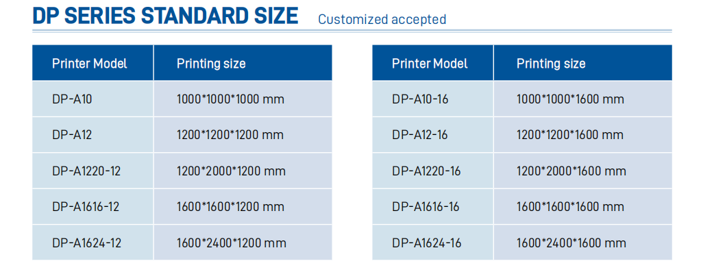 Industrial Plastic Pellet 3d Printer