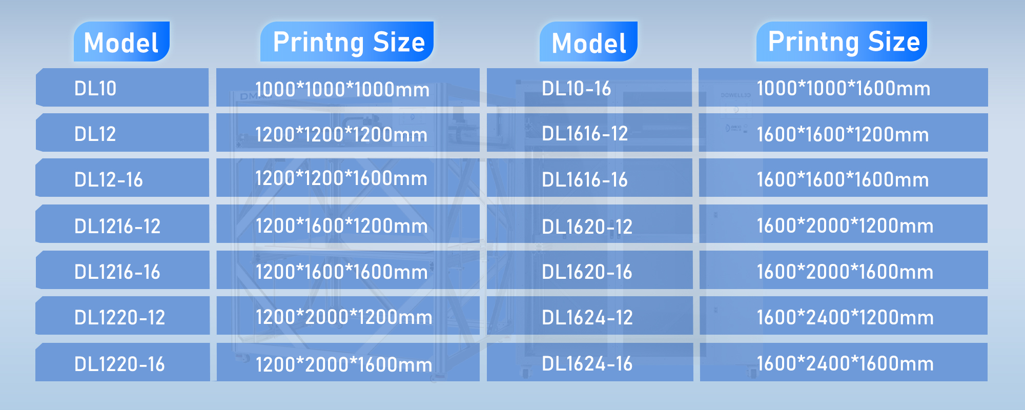 Fast FDM Digital 3d Printer Industrial Impresora 3d
