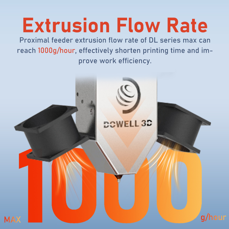 Digital Industrial 3d Printer 1000g/hour High Extrusion Rate Auto Leveling Large Scale Printer 3d