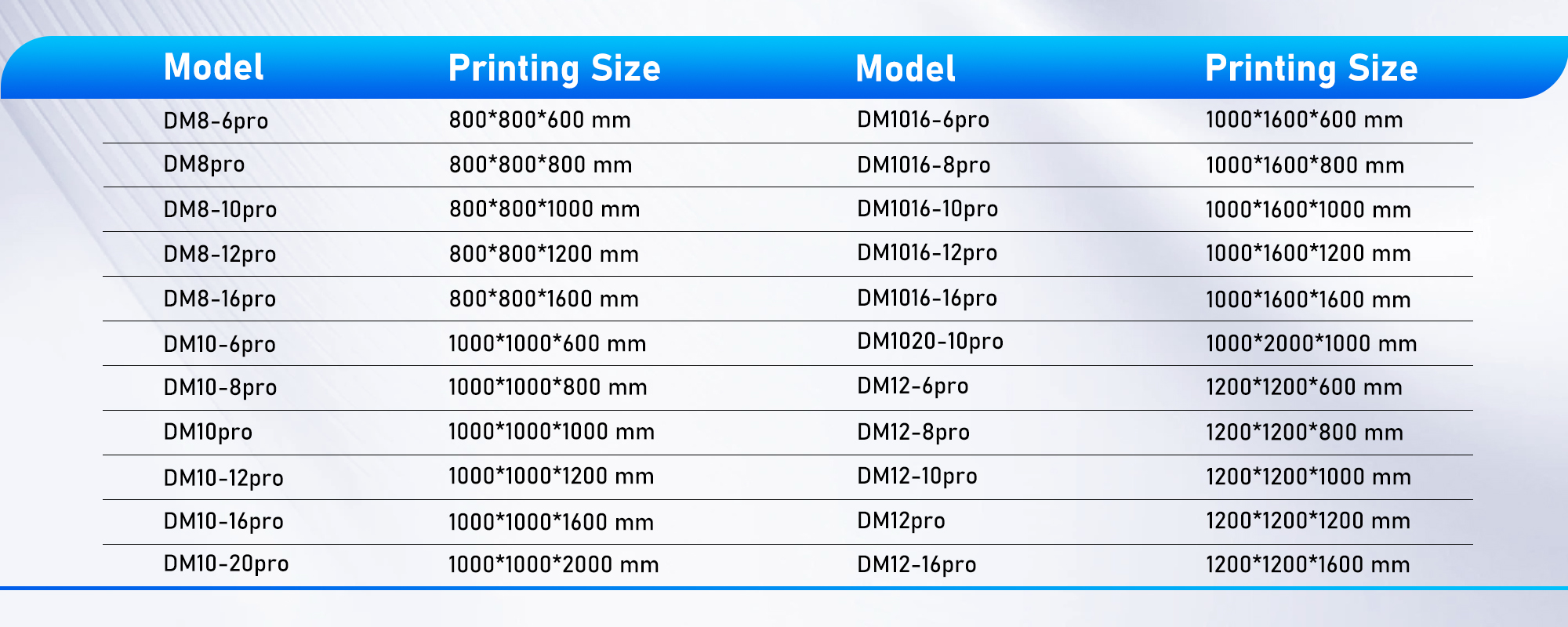 Big Large Size 3d Printing Machine