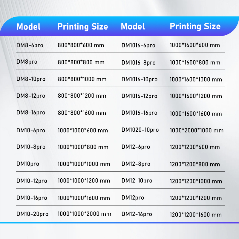 Cheap Price High Quality Large Format Sculpture Printer