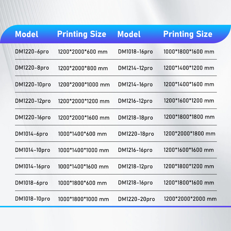 Large Printing Size 3d Printer Industrial 3d Machine