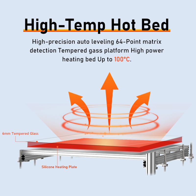 FGF Pellet 3d Printer 1200*1200*1600mm High Temperature Granule Printing Machine With Water Cooled System