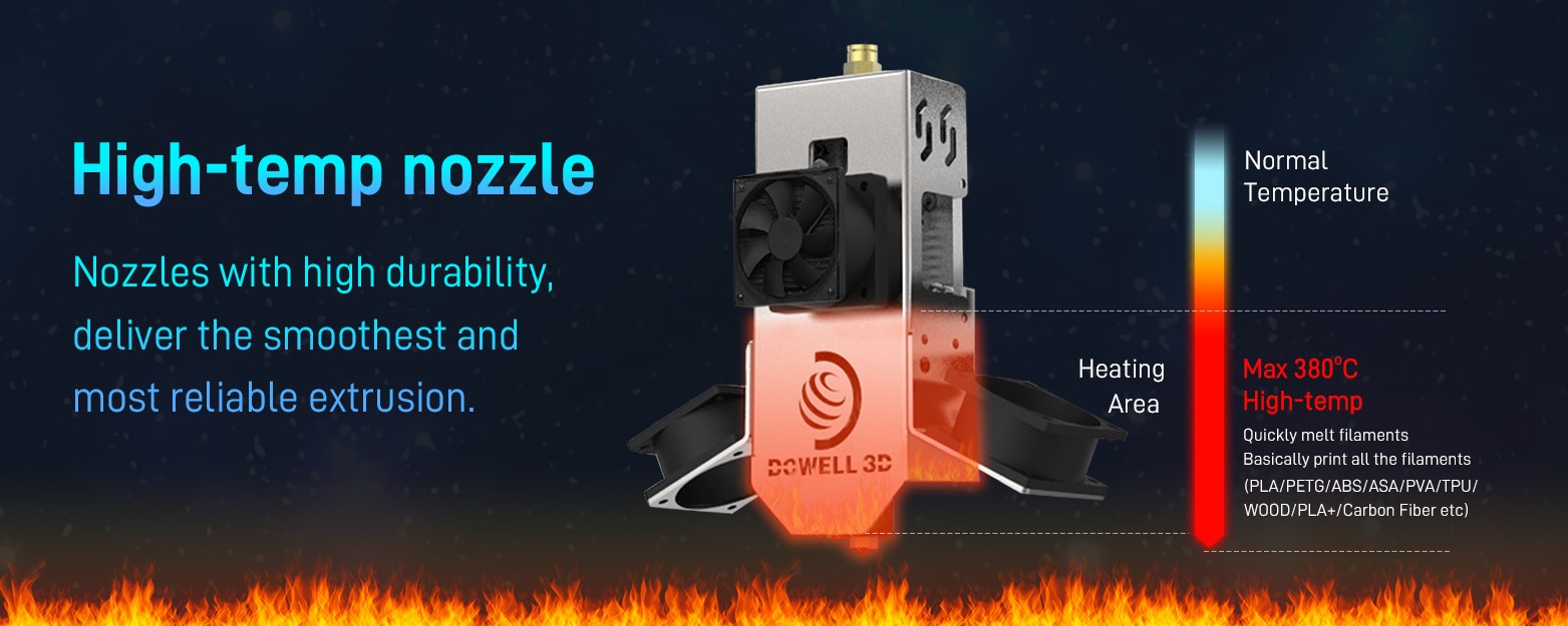 Cheap Large Industrial 3d Printer Fast Printing