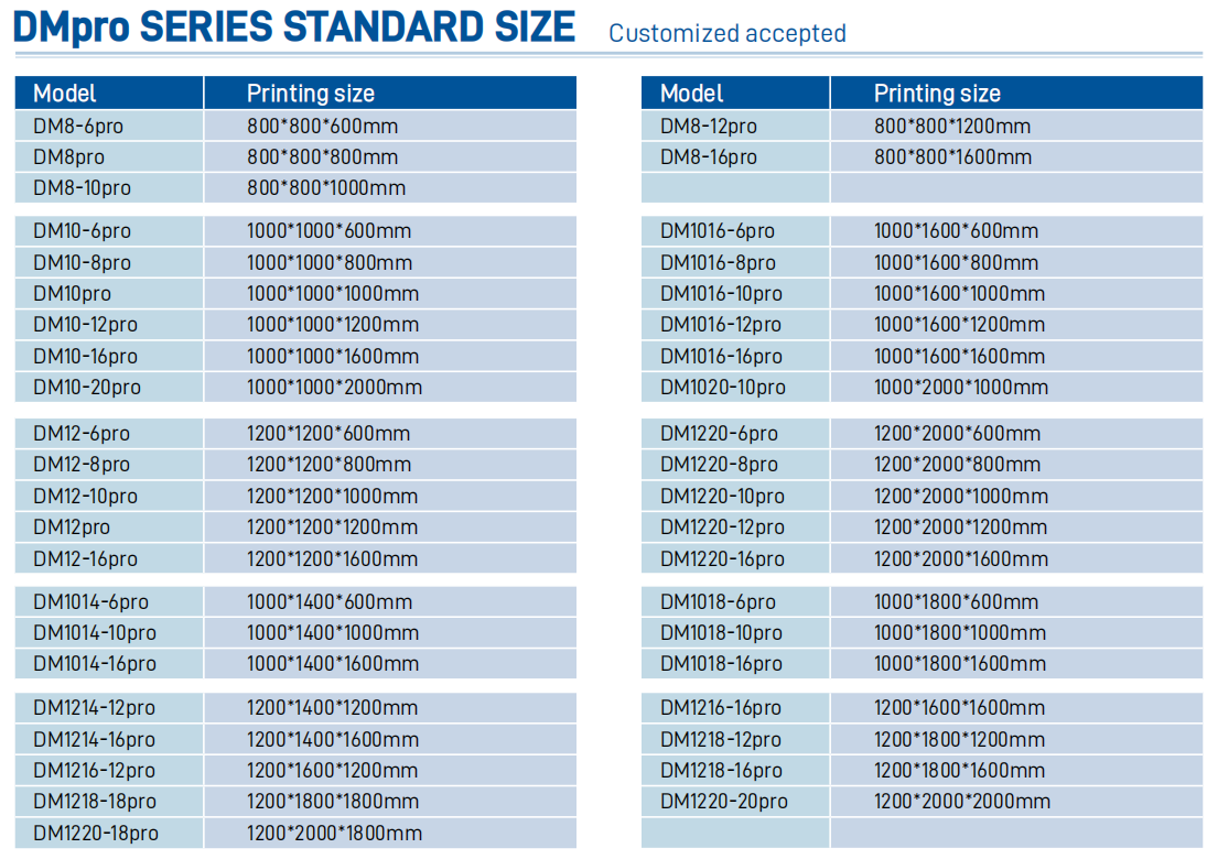 high speed 3d printing machine