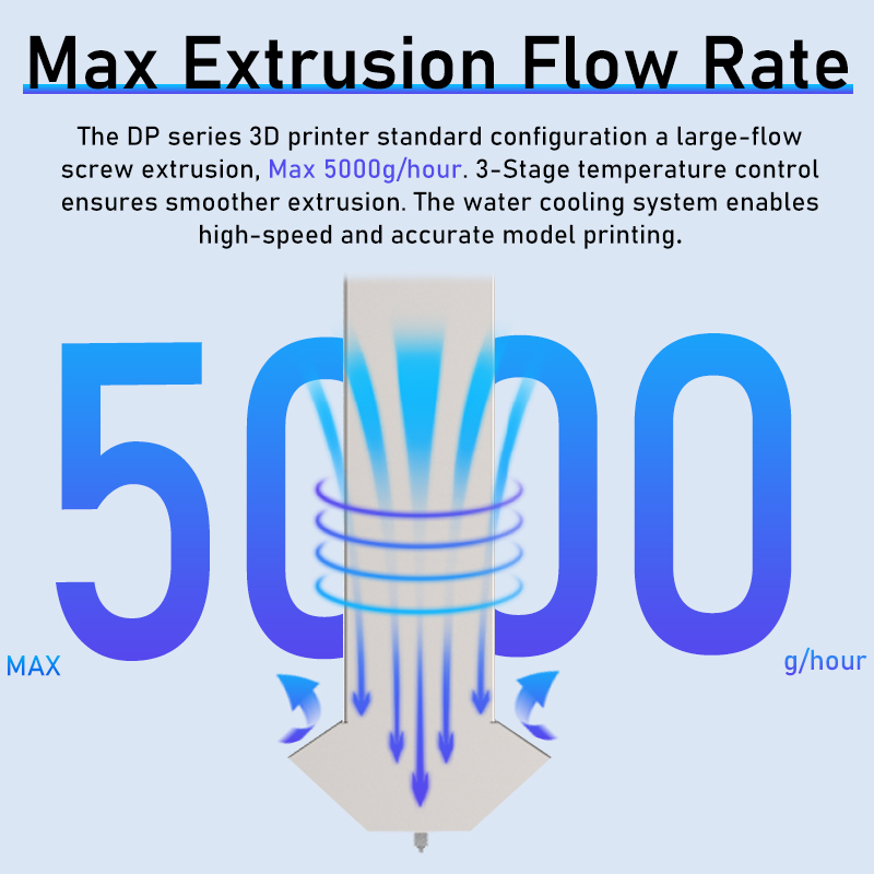 Comprar Dowell 3d fabrica impressoras de pellets de grande formato Impressora 3D de partículas FGF com nivelamento automático projetada para aplicações industriais,Dowell 3d fabrica impressoras de pellets de grande formato Impressora 3D de partículas FGF com nivelamento automático projetada para aplicações industriais Preço,Dowell 3d fabrica impressoras de pellets de grande formato Impressora 3D de partículas FGF com nivelamento automático projetada para aplicações industriais   Marcas,Dowell 3d fabrica impressoras de pellets de grande formato Impressora 3D de partículas FGF com nivelamento automático projetada para aplicações industriais Fabricante,Dowell 3d fabrica impressoras de pellets de grande formato Impressora 3D de partículas FGF com nivelamento automático projetada para aplicações industriais Mercado,Dowell 3d fabrica impressoras de pellets de grande formato Impressora 3D de partículas FGF com nivelamento automático projetada para aplicações industriais Companhia,