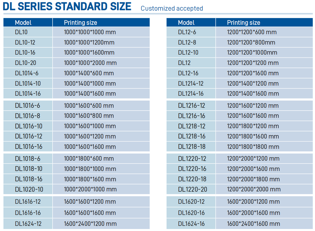 Fast FDM Digital 3d Printer Industrial Impresora 3d