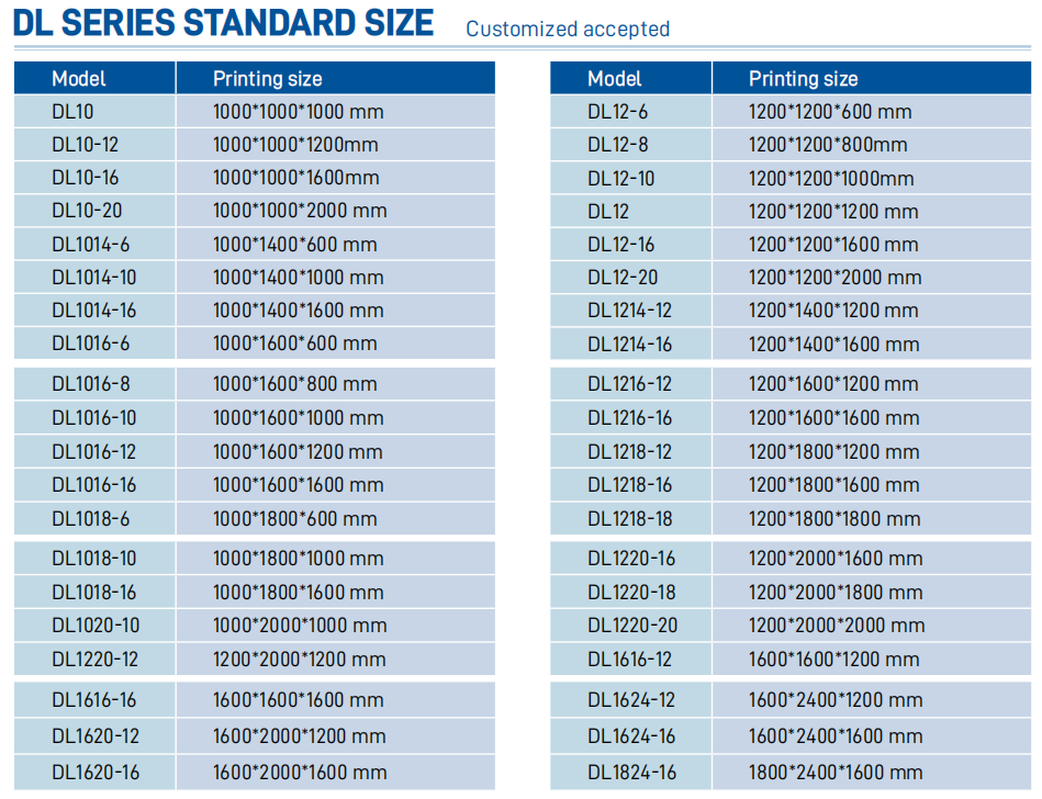 Large Build Volume 3d Printer Imprimante 3d