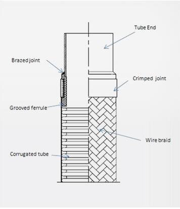 CO2 Flexibler Schlauch