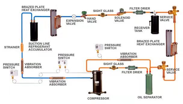 Vibration Absorber