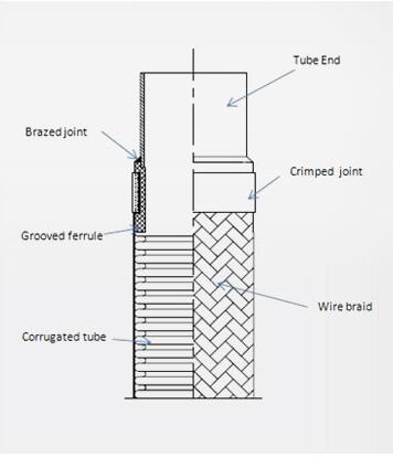 CO2 Vibration Absorber CO2 Vibration Absorber
