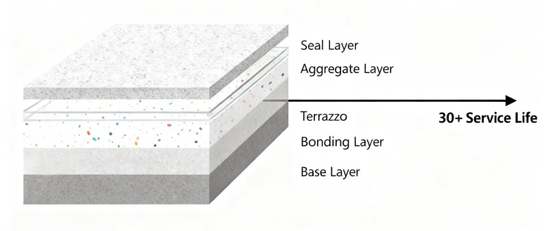 terrazzo flooring terrazzo flooring