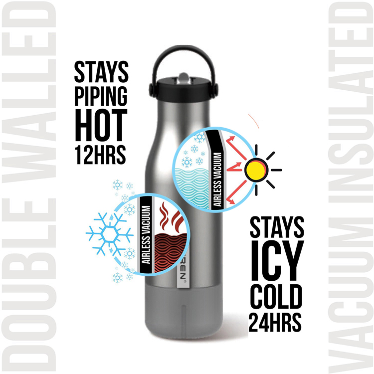 Thermo Flask