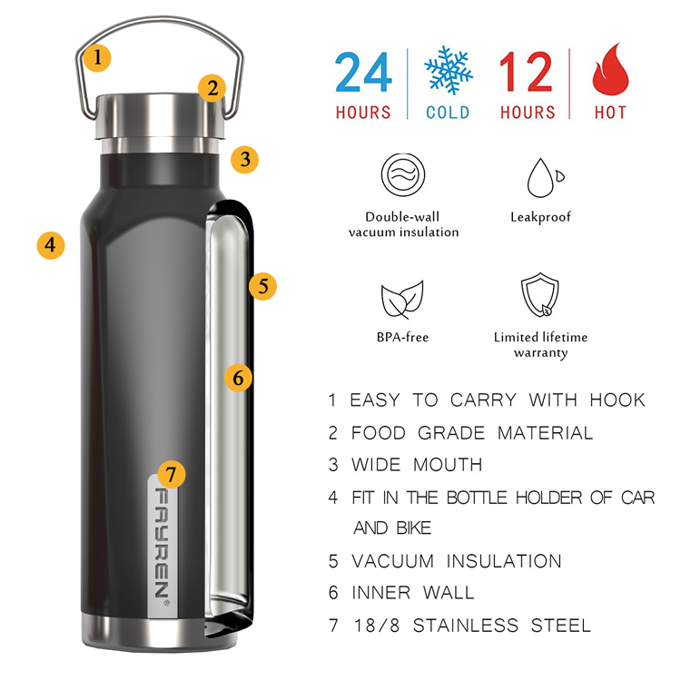 double wall insulated square Water Bottles