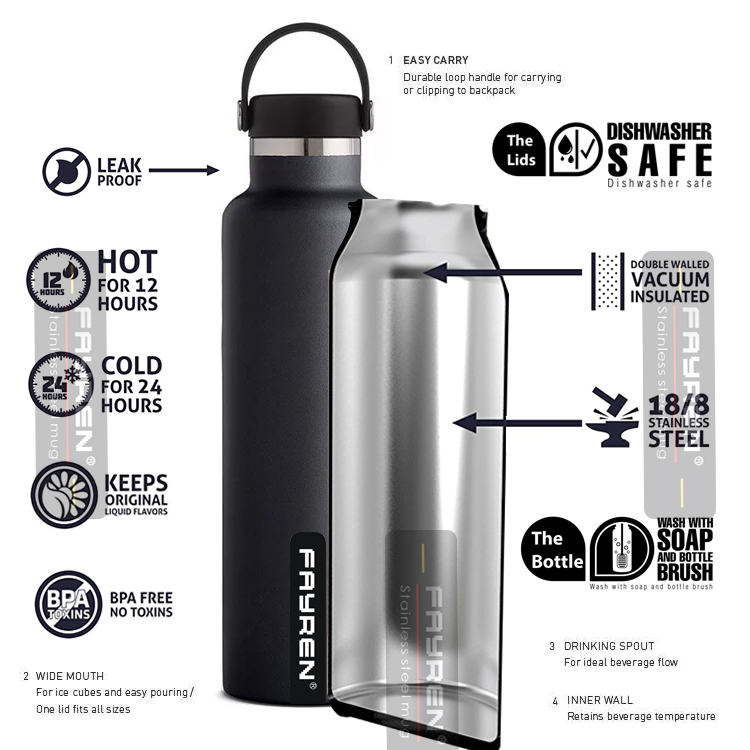 Sport Water Bottle