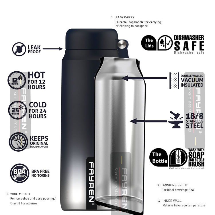 Sports Travel Water Bottle