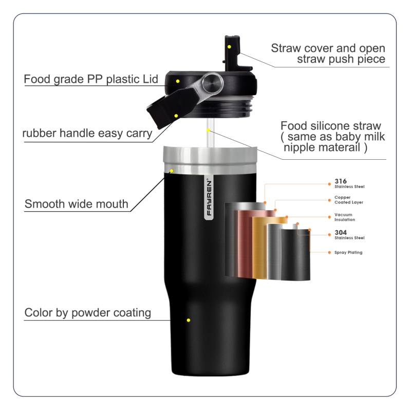 Outdoor Travel Mug Tumbler 20oz Stainless Steel Vacuum Insulated Mug with Handle Lid and Straw Insulated Coffee Mug