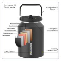 1 Gallon Water Bottle Insulated,128oz Large Stainless Steel Water Bottles with Straw, Strap & 2 Lids,Big Gallon Water Jug for Hot & Cold Drinks