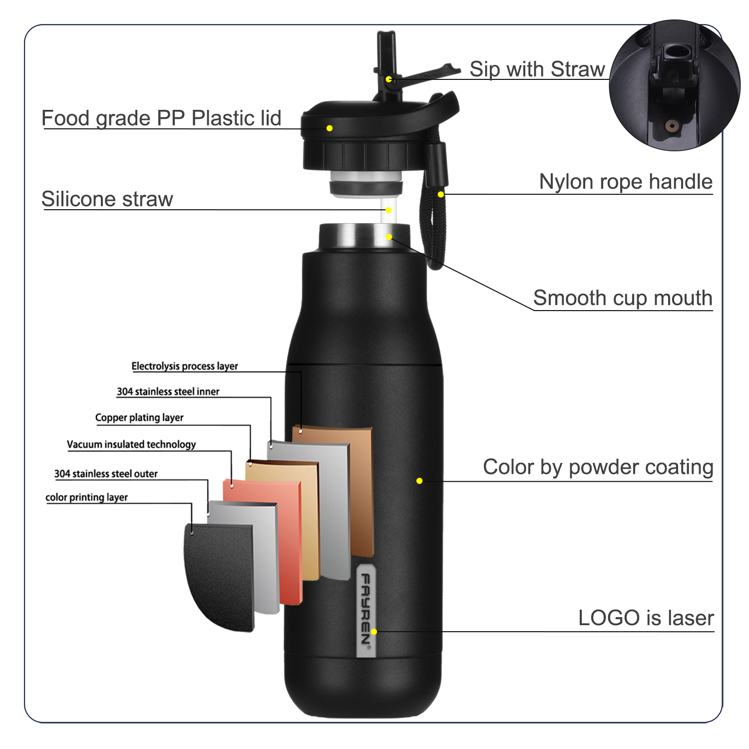 sport water bottles