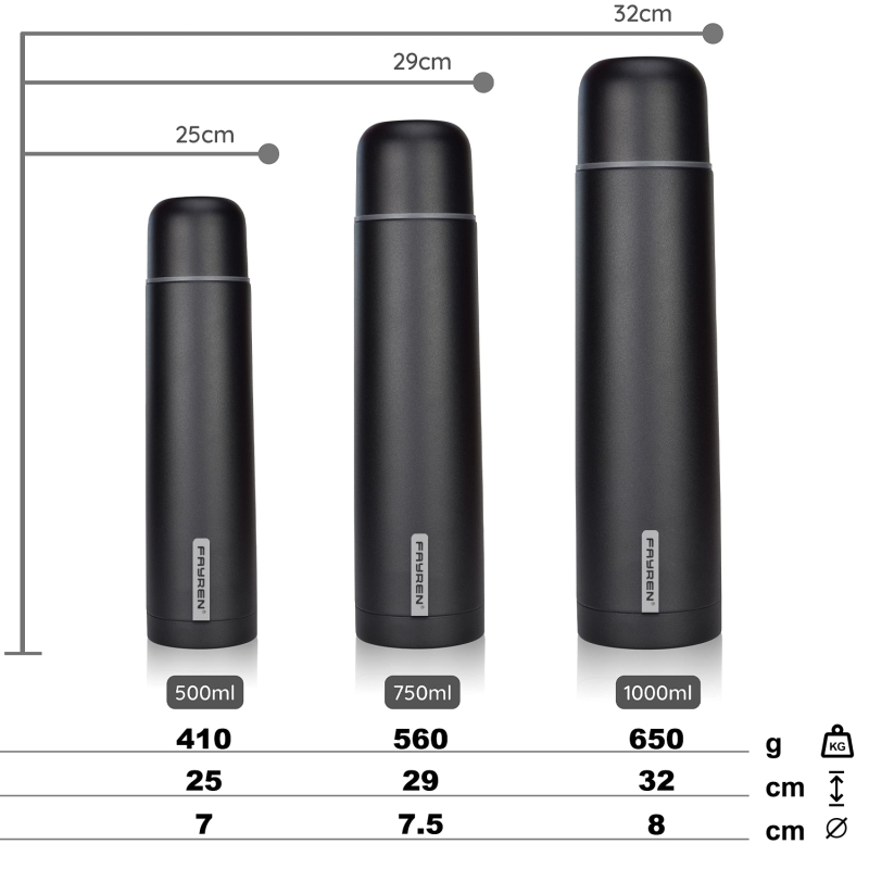 Double Wall Stainless Steel Vacuum Insulated Water Bottle with Lid Hot Water Bottles