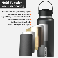 Stainless Steel Vacuum Outdoor Water Bottle with Logo Flask Sports Water Bottle