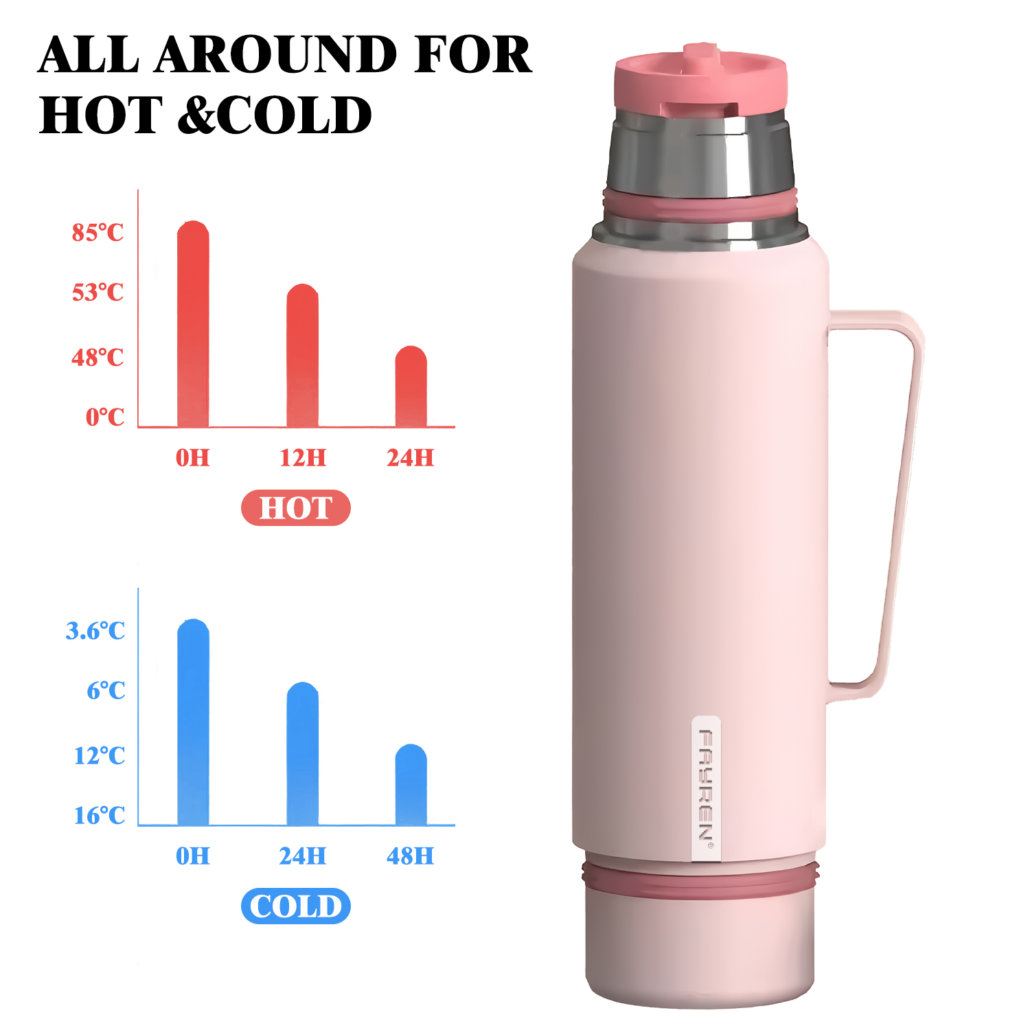 Water Bottle Vacuum Insulated