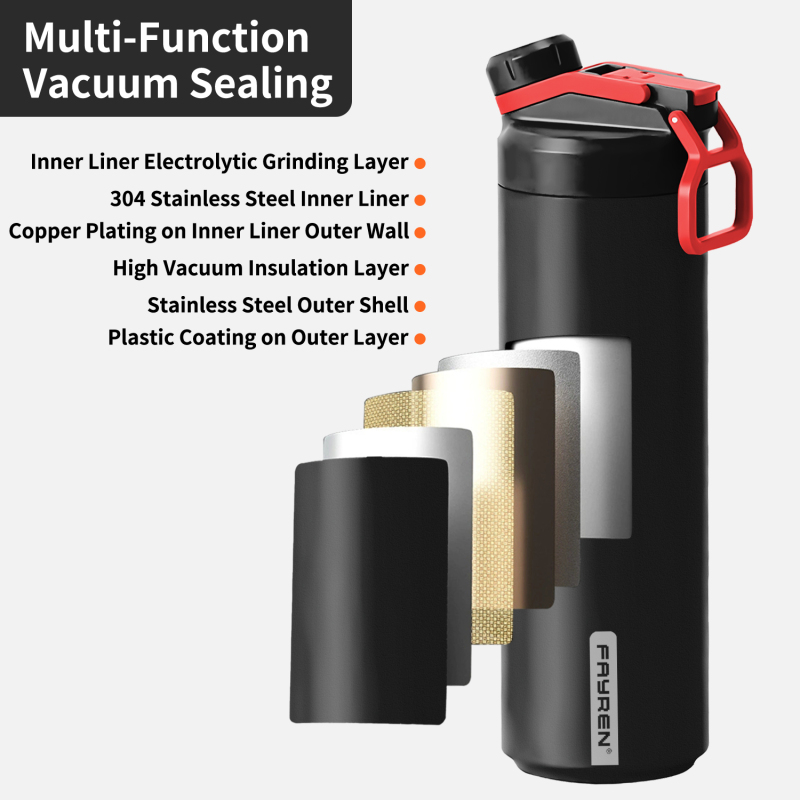 Fayren Insulated Stainless Steel Water Bottle with Spout Lid Fits in Car Cup Holder