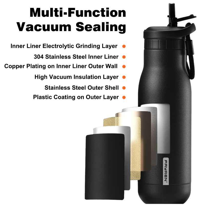 Vacuum Insulated Stainless Steel Water Bottle 17oz ,BPA Free Slip Proof For Office, School, and Travel