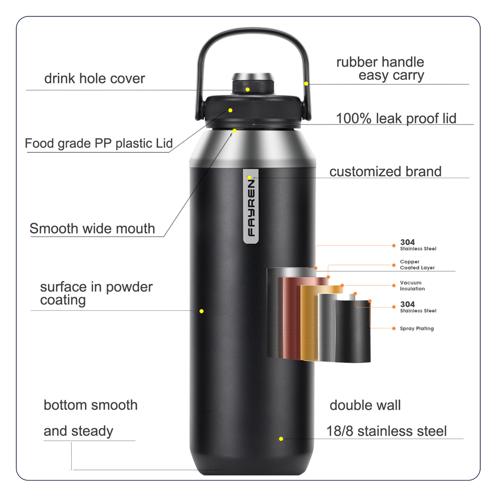 Sports Water Bottles
