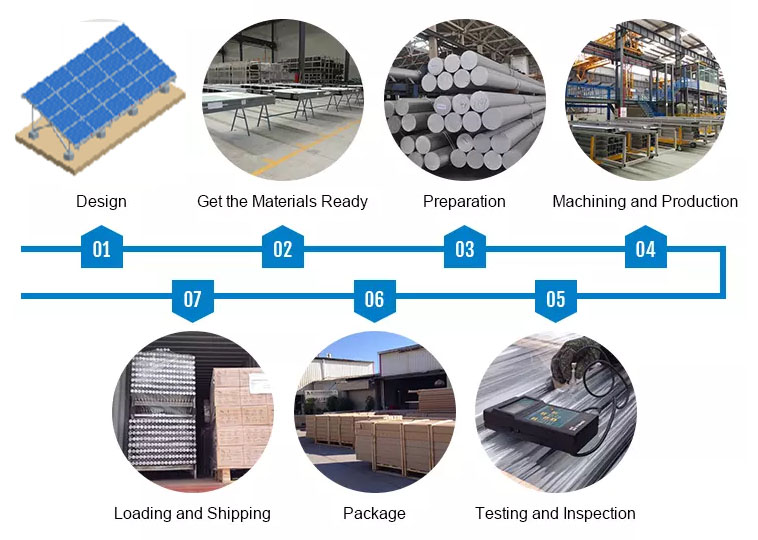 wholesale solar racking from China