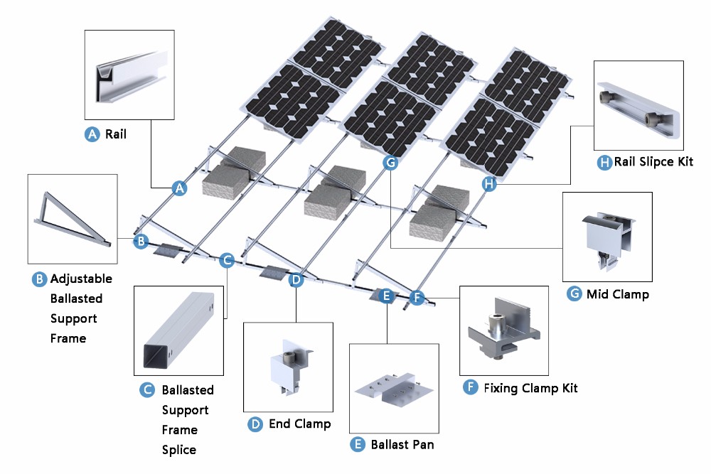 flat rooftop ballasted solar mount
