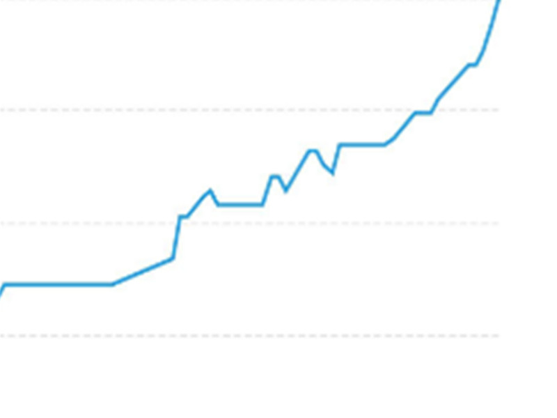 原材料高騰につき、スクリュー杭もまた値上げ