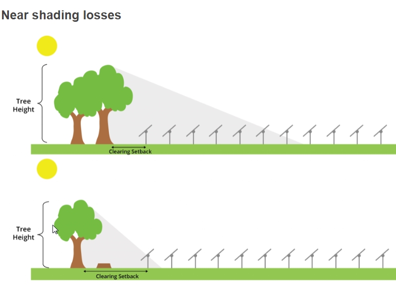언덕이 많은 지역과 복잡한 지형의 PV 발전소 성능 문제