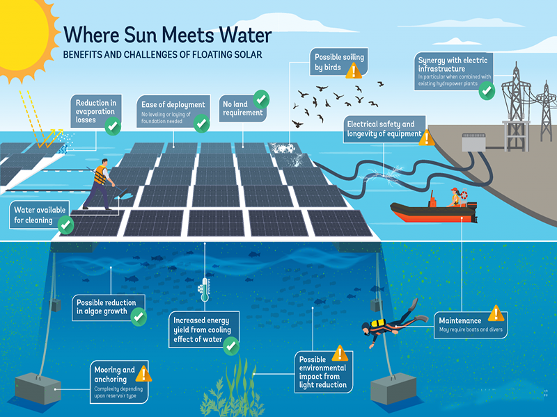 태양이 물을 만나는 곳 – 떠다니는 태양광 시장 보고서