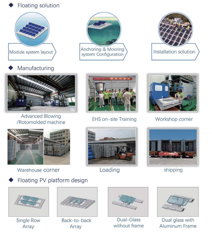 Floating solar mounting for lake or aquaculture farm or pool Floating solar mounting for lake or aquaculture farm or pool