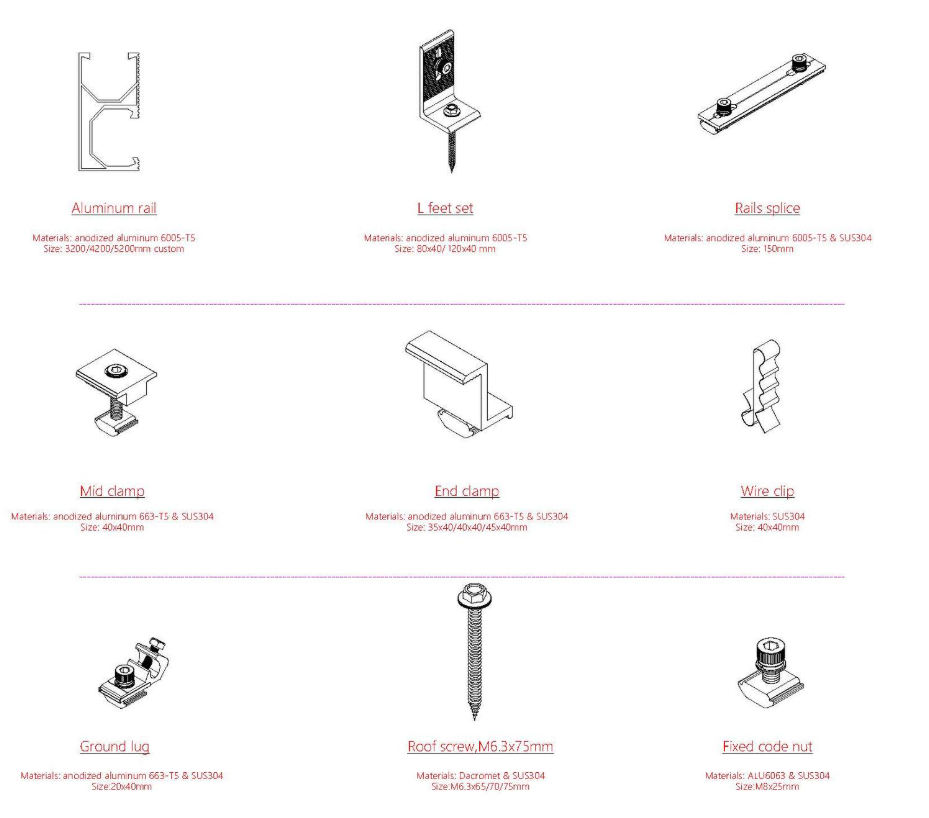 Аксессуар для крепления солнечных батарей на крыше — средний и концевой зажим.