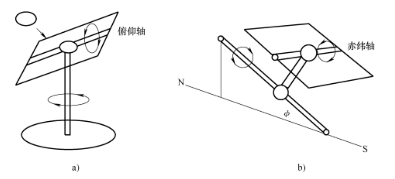 Color Steel Roof PV Mounting Bracket