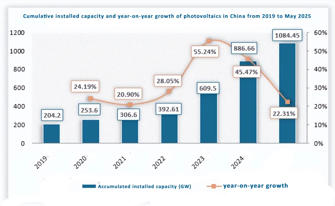 China's photovoltaic bracket industry